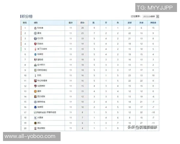 英超球队平均年龄排行蓝军年轻化领跑曼联和枪手表现如何